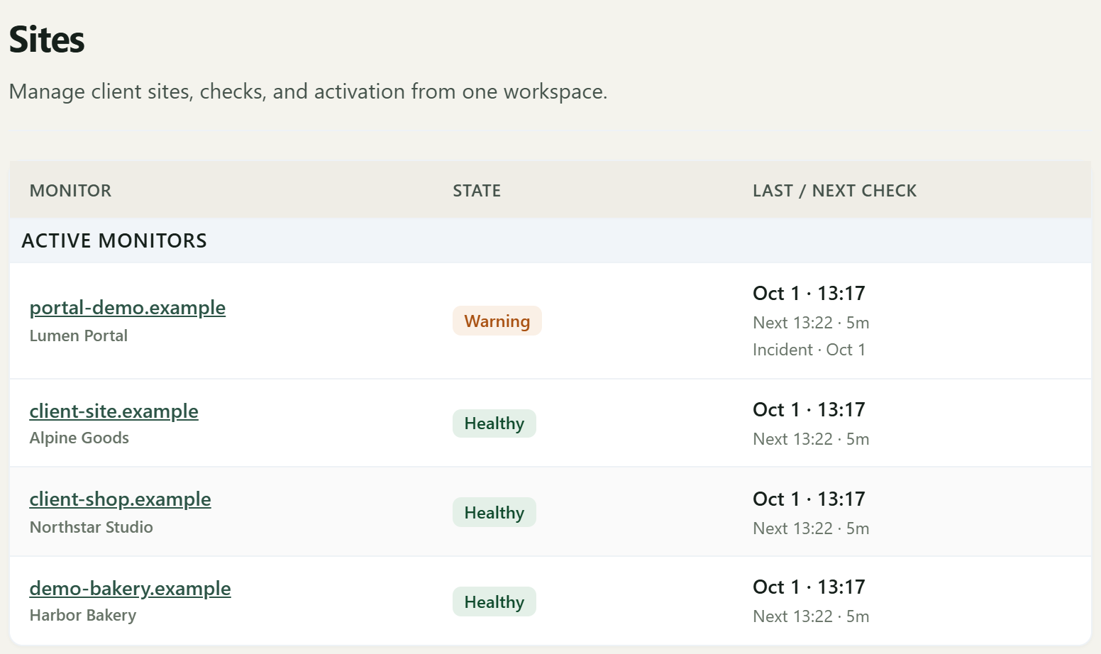 Four client sites. portal-demo.example needs attention. The other three are healthy.