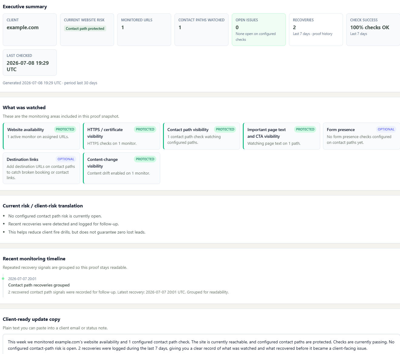 Client proof report showing watched areas, recoveries, current risk translation, and client-ready update copy.